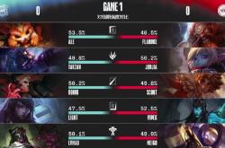 Doinb连续五场比赛得分超过逆转，美国队挑战极限！的简单介绍